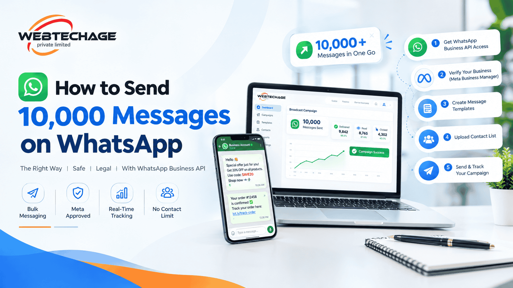 How to Send 1000 Messages at One Time
